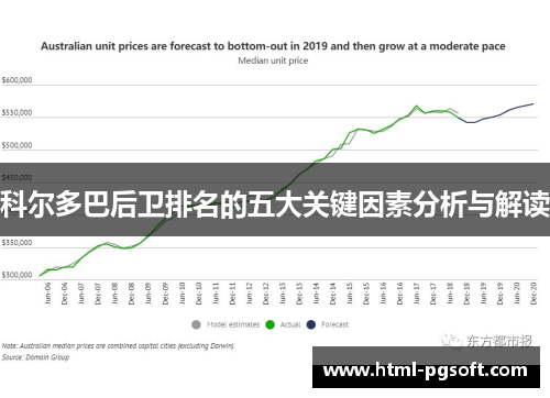科尔多巴后卫排名的五大关键因素分析与解读