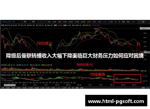 降级后曼联转播收入大幅下降面临巨大财务压力如何应对困境