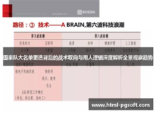 国家队大名单更迭背后的战术取向与用人逻辑深度解析全景观察趋势